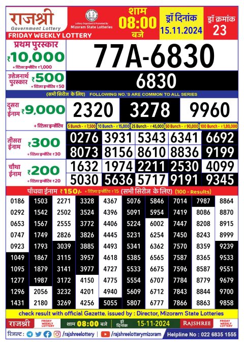 Rajshree Lottery Result Today