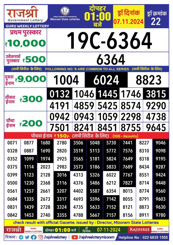 Rajshree Lottery Result Today