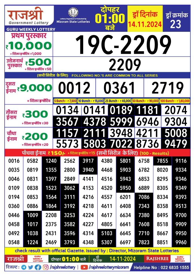 Rajshree Lottery Result Today