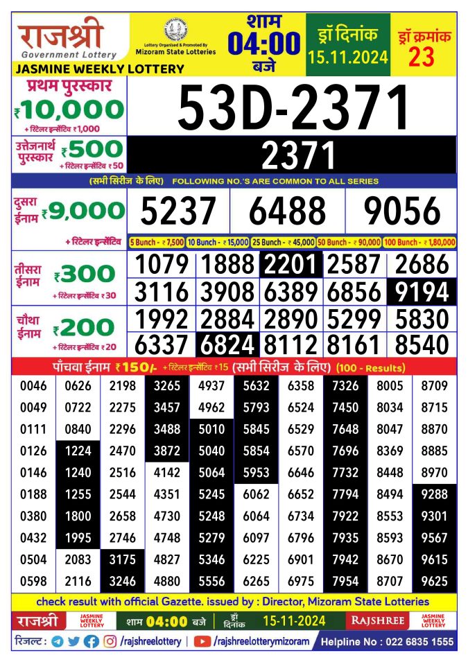 Rajshree Lottery Result Today