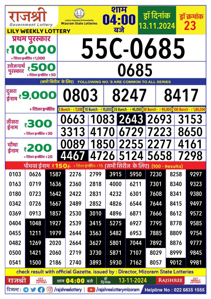 Rajshree Lottery Result Today