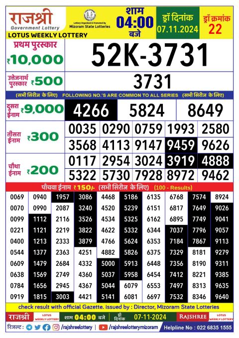 Rajshree Lottery Result Today