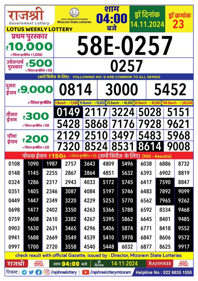 Rajshree Lottery Result Today