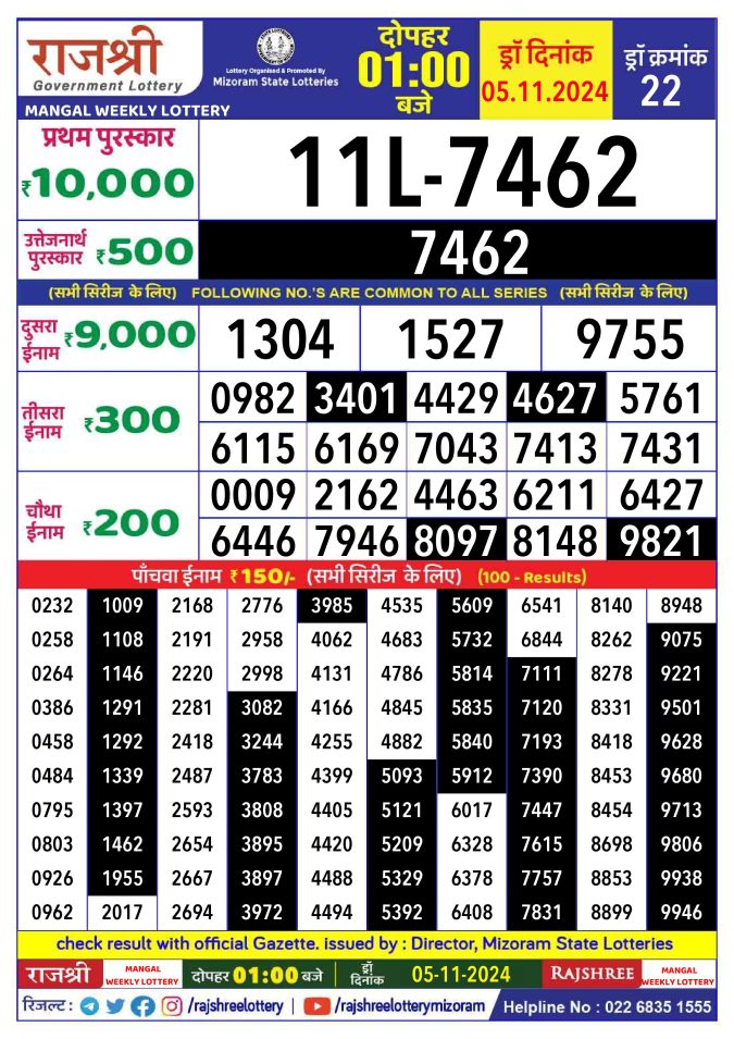 Rajshree Lottery Result Today