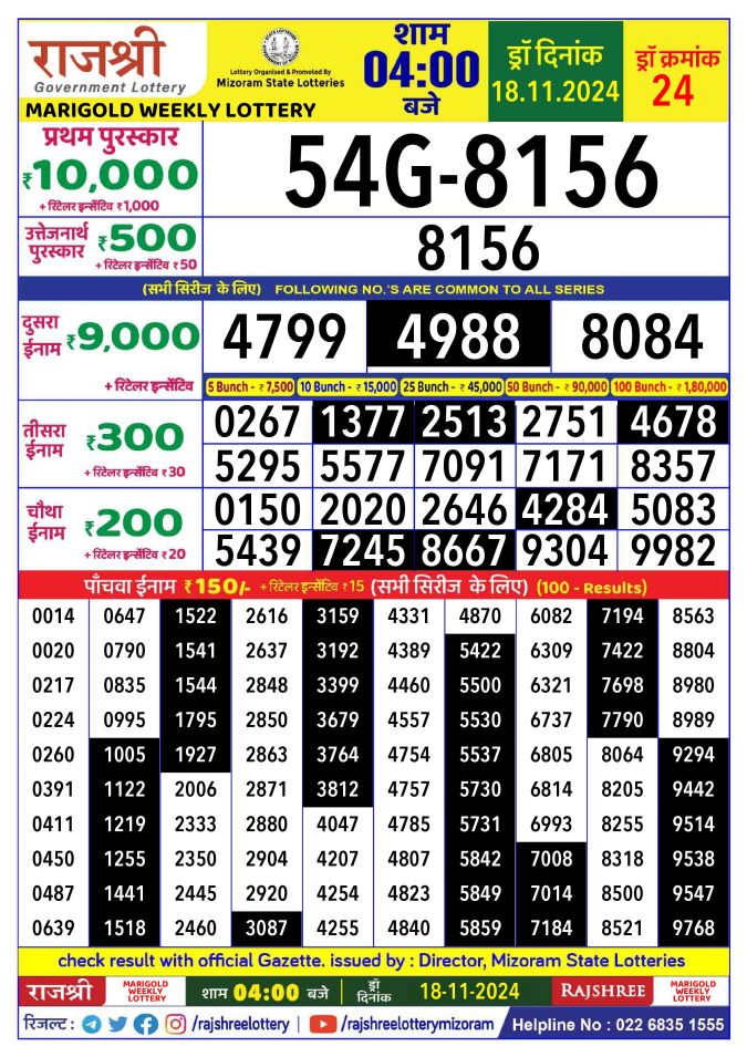 Rajshree Lottery Result Today