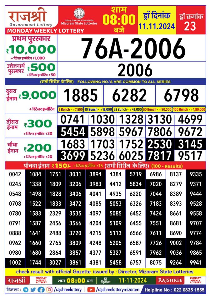 Rajshree Lottery Result Today