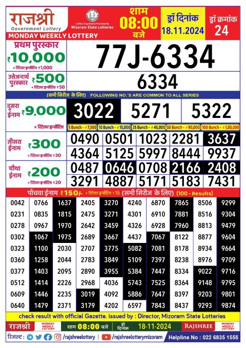 Rajshree Lottery Result Today