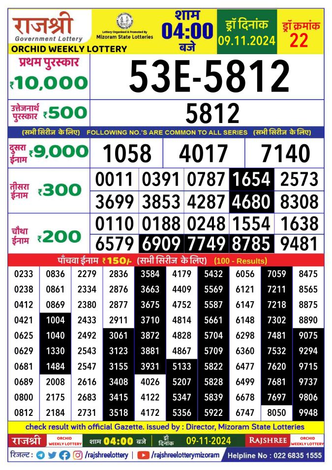 Rajshree Lottery Result Today