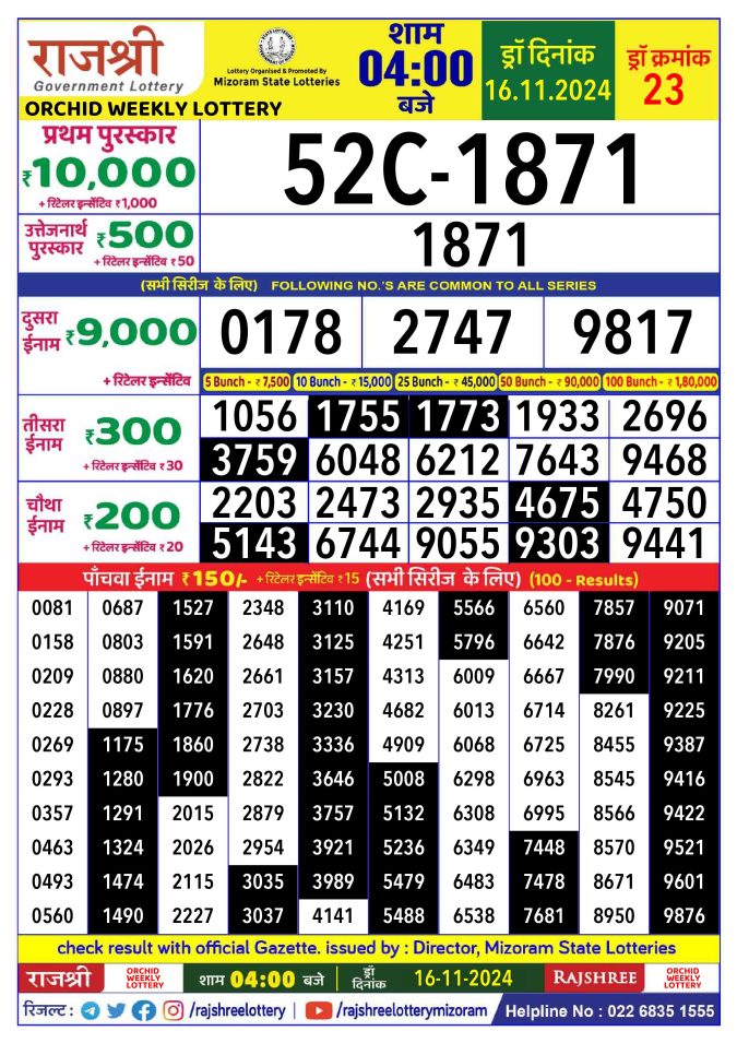 Rajshree Lottery Result Today