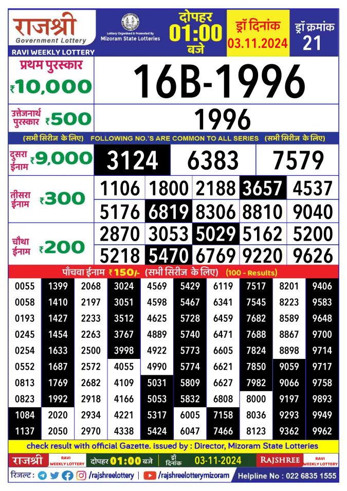 Rajshree Lottery Result Today