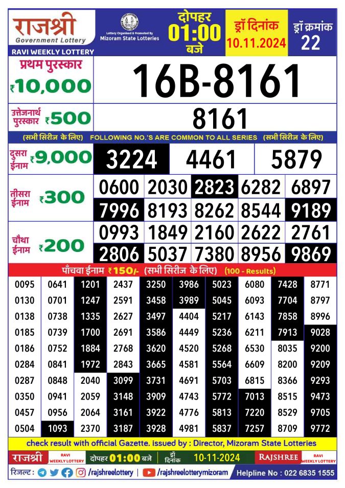 Rajshree Lottery Result Today