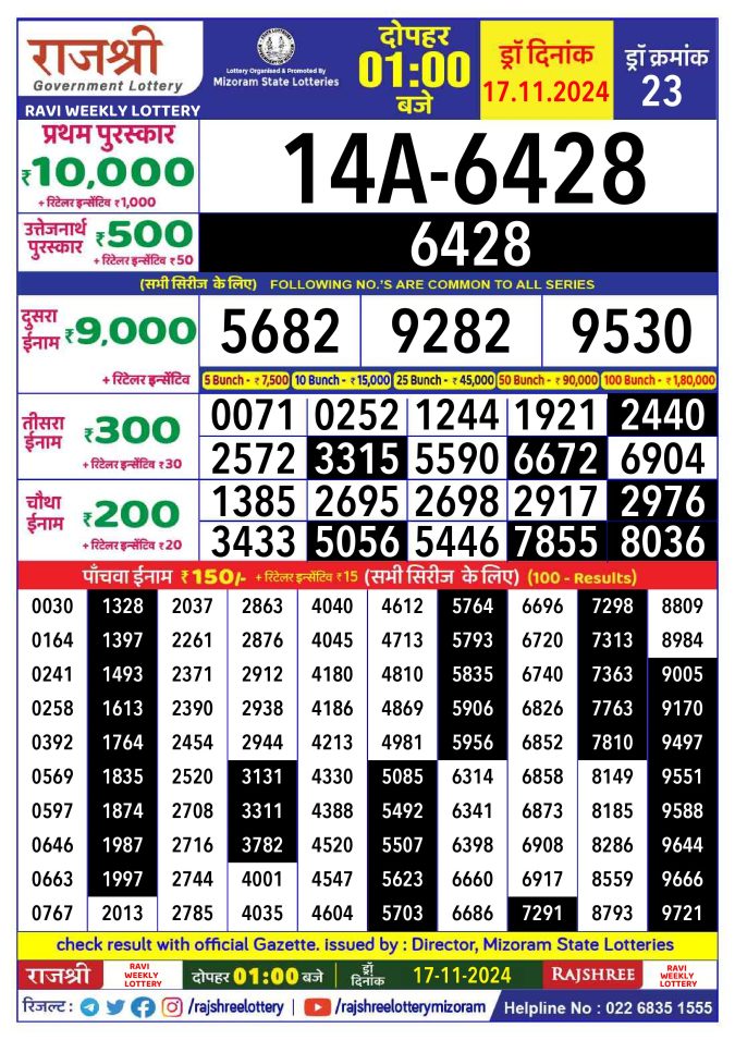 Rajshree Lottery Result Today