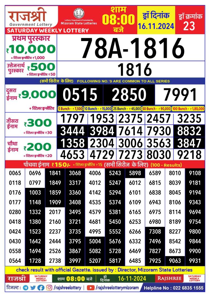 Rajshree Lottery Result Today