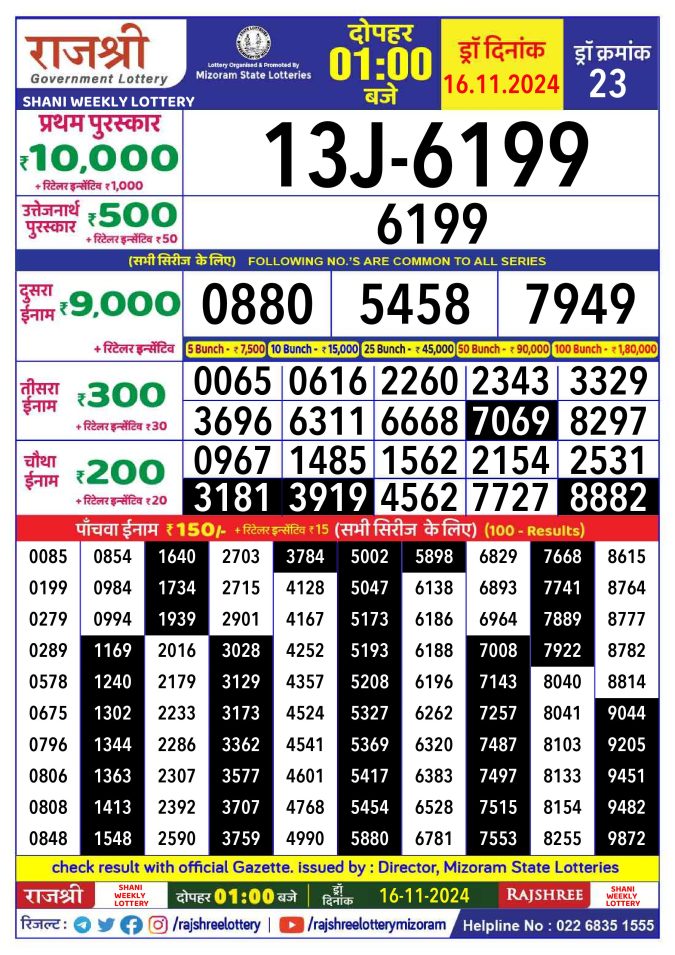 Rajshree Lottery Result Today