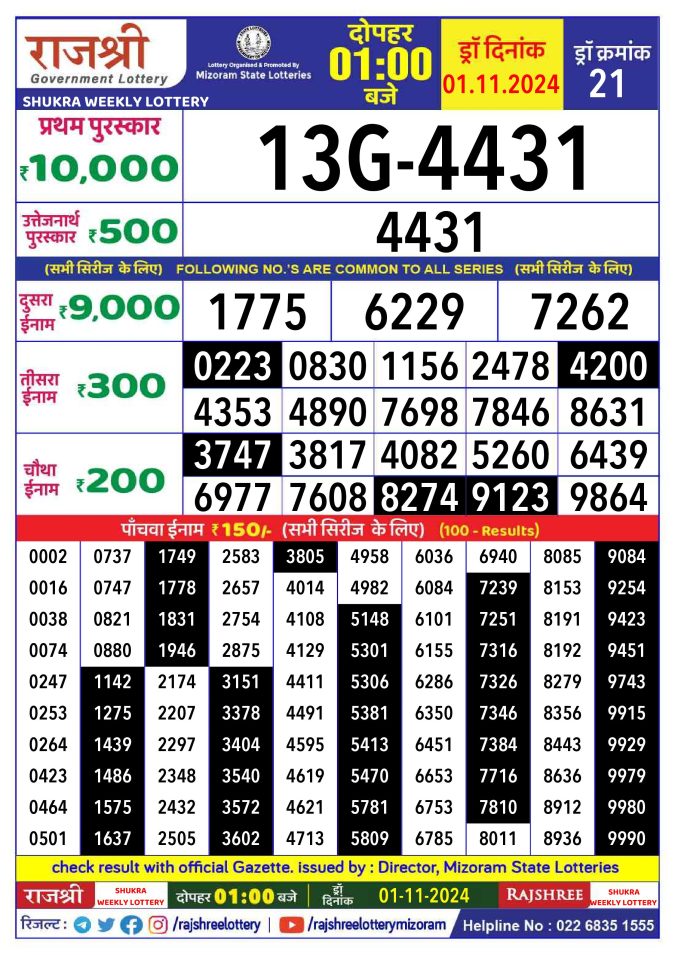 Rajshree Lottery Result Today