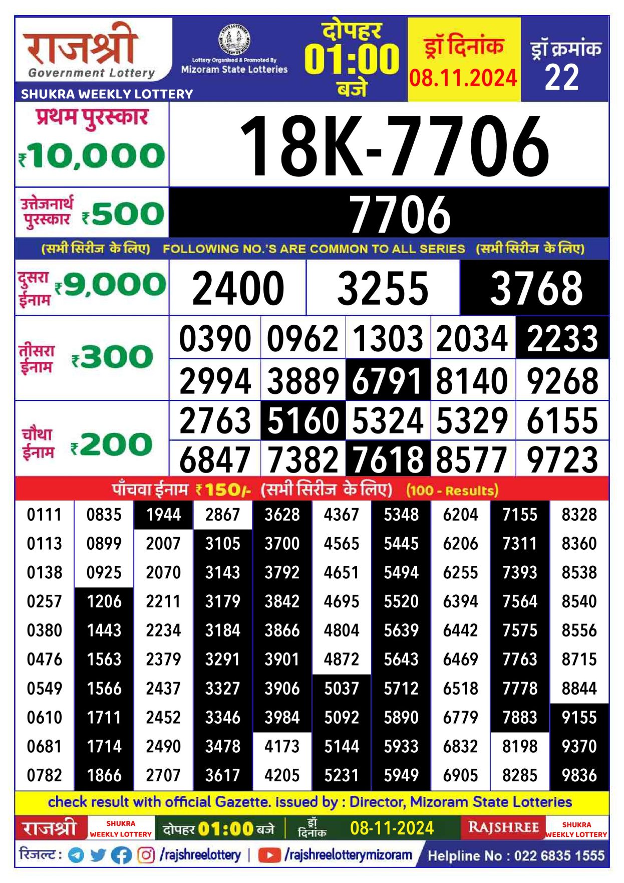 Rajshree shukra weekly lottery 1pm result 8 November 2024 Published