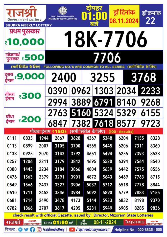 Rajshree Lottery Result Today