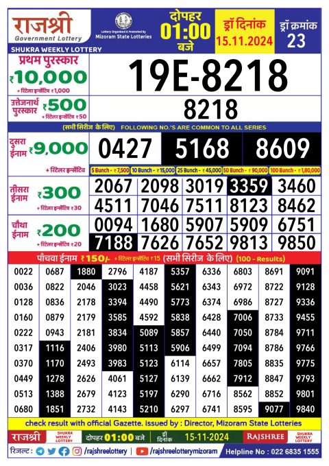 Rajshree Lottery Result Today