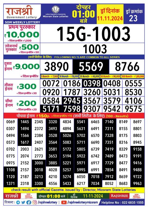 Rajshree Lottery Result Today