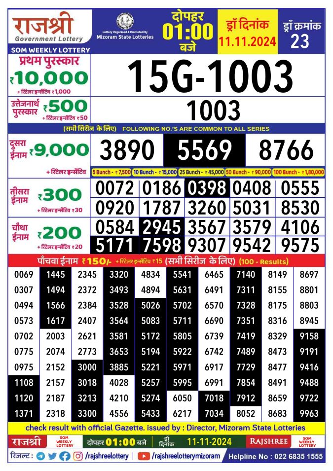 Rajshree som weekly lottery 1pm result 11 November 2024 Published