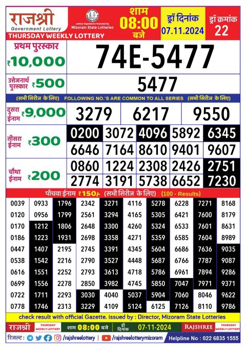 Rajshree Lottery Result Today