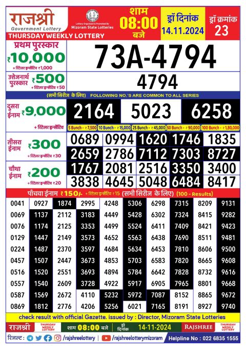 Rajshree Lottery Result Today