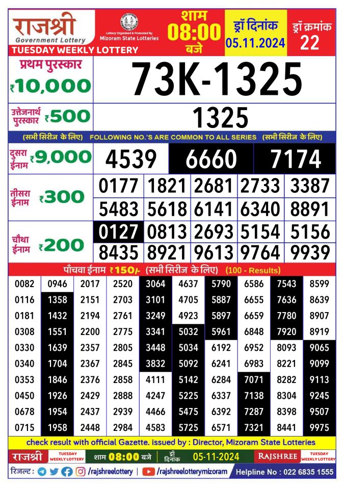 Rajshree Lottery Result Today