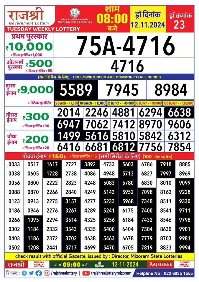 Rajshree Lottery Result Today