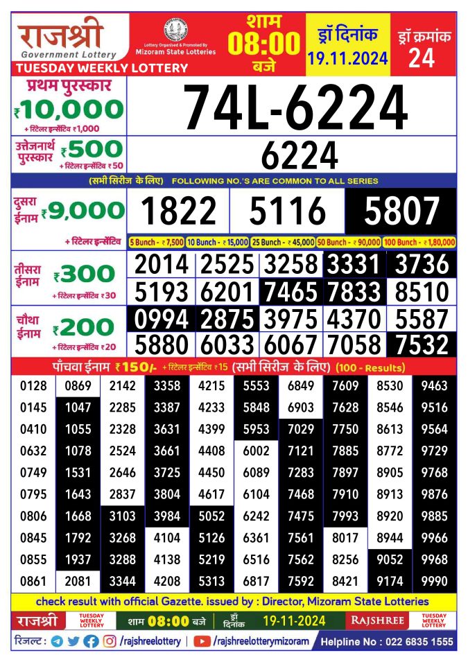 Rajshree Lottery Result Today