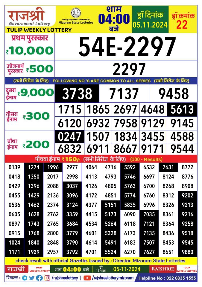 Rajshree Lottery Result Today