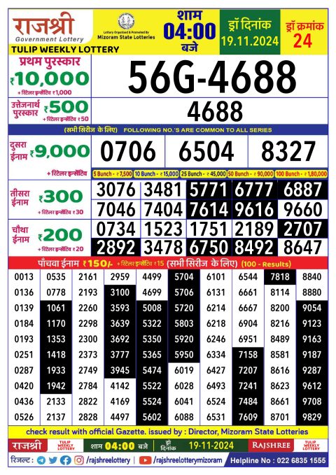 Rajshree Lottery Result Today