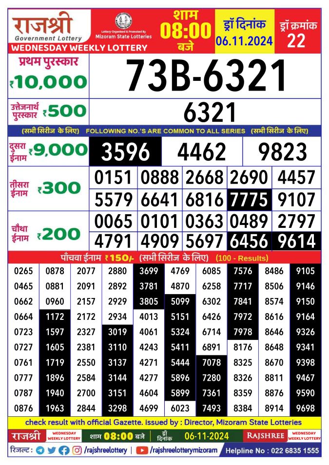 Rajshree Lottery Result Today