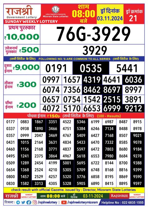 Rajshree Lottery Result Today