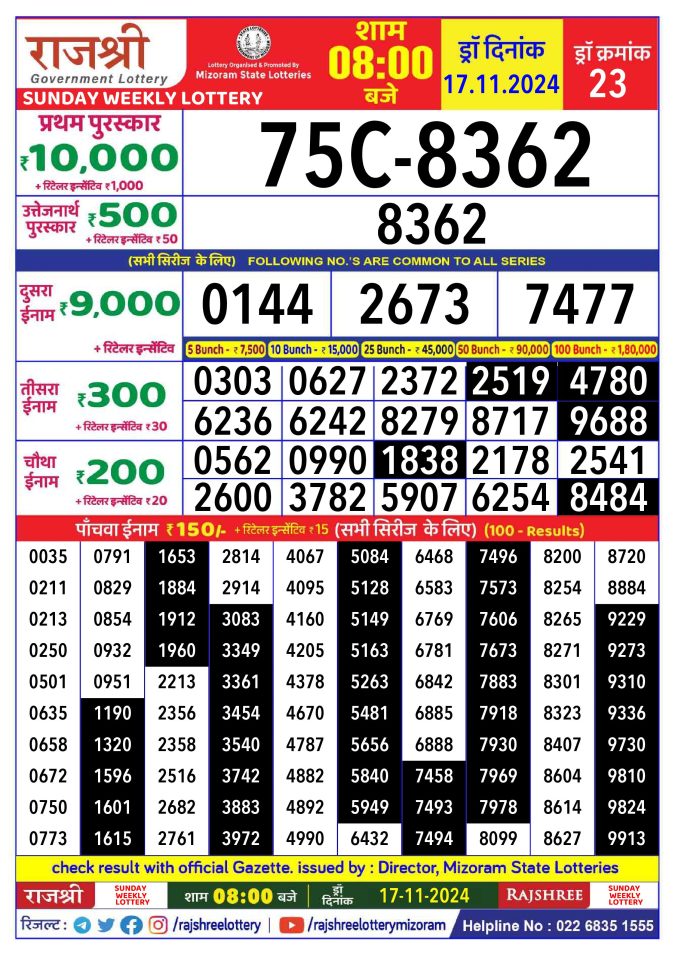 Rajshree Lottery Result Today