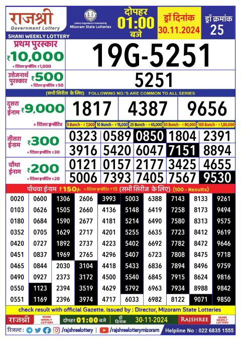 Rajshree Lottery Result Today