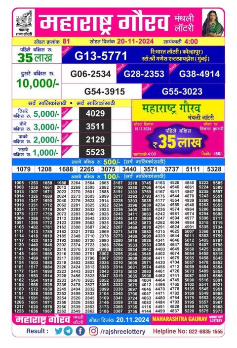 Maharashtra Gaurav Monthly Lottery Result