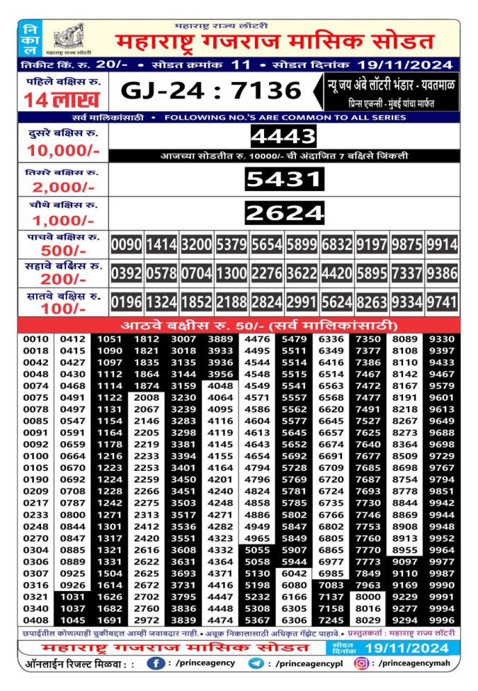 Maharashtra Gajraj Monthly Lottery Result Today