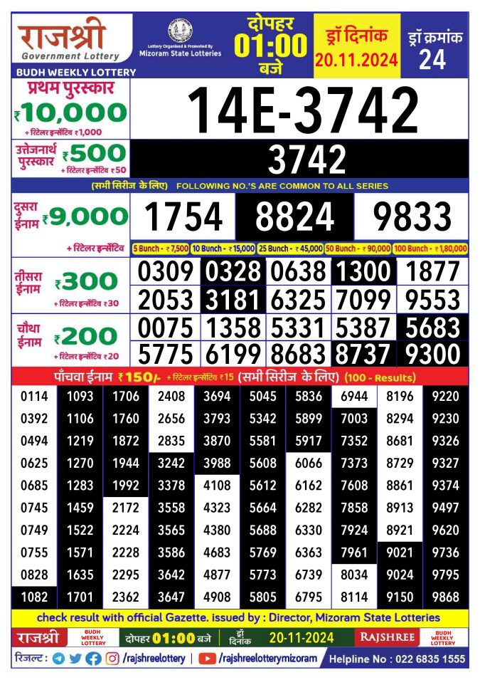 Rajshree Lottery Result Today