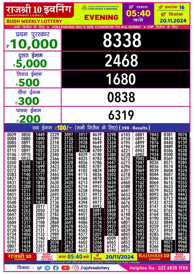 Rajshree Lottery Result Today