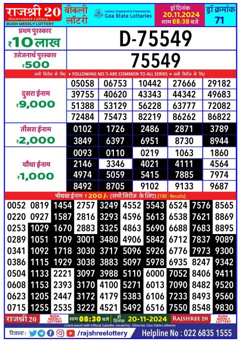 Rajshree Lottery Result Today