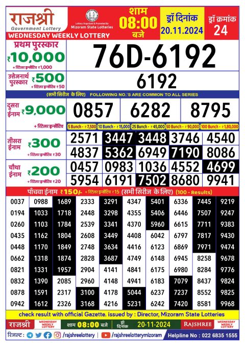 Rajshree Lottery Result Today