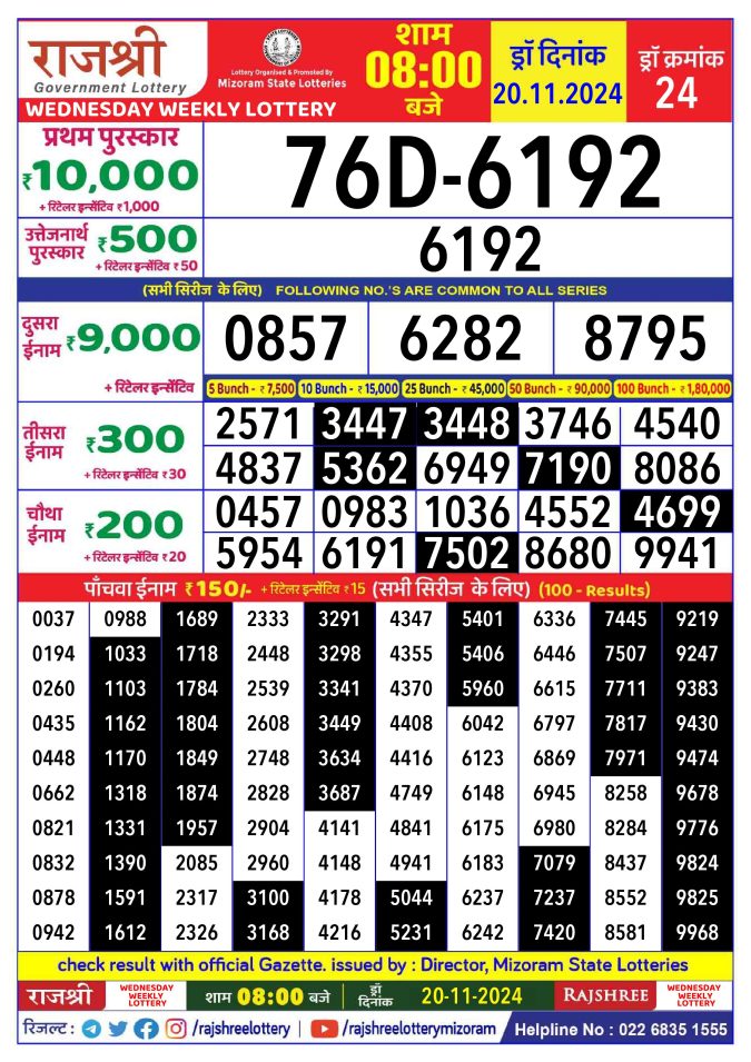 Rajshree Lottery Result Today