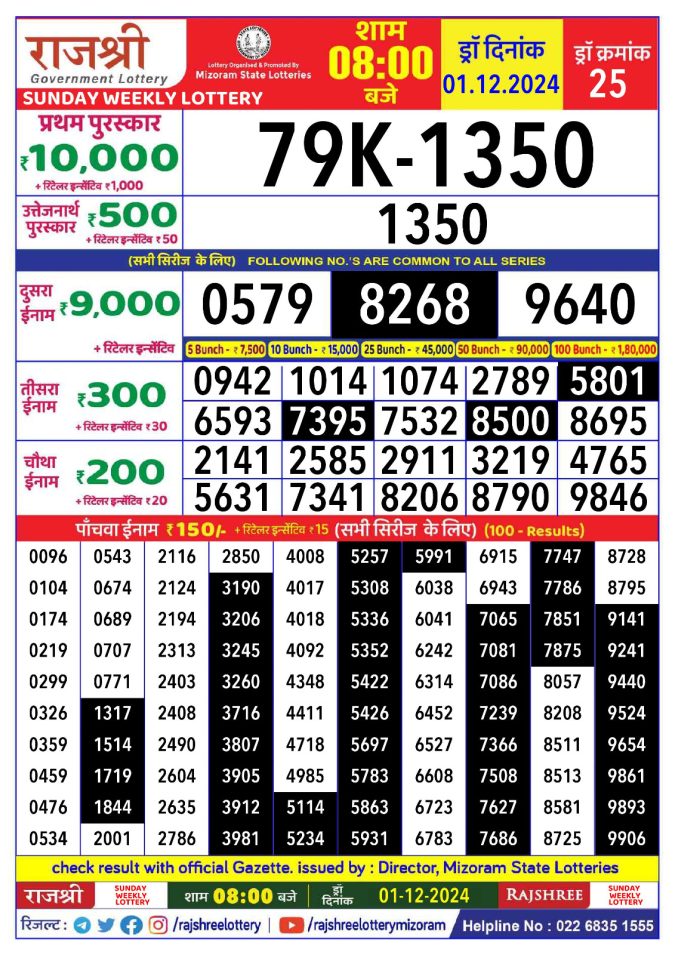 Rajshree Lottery Result Today