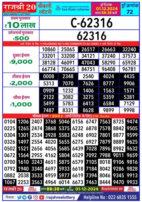 Rajshree Lottery Result Today