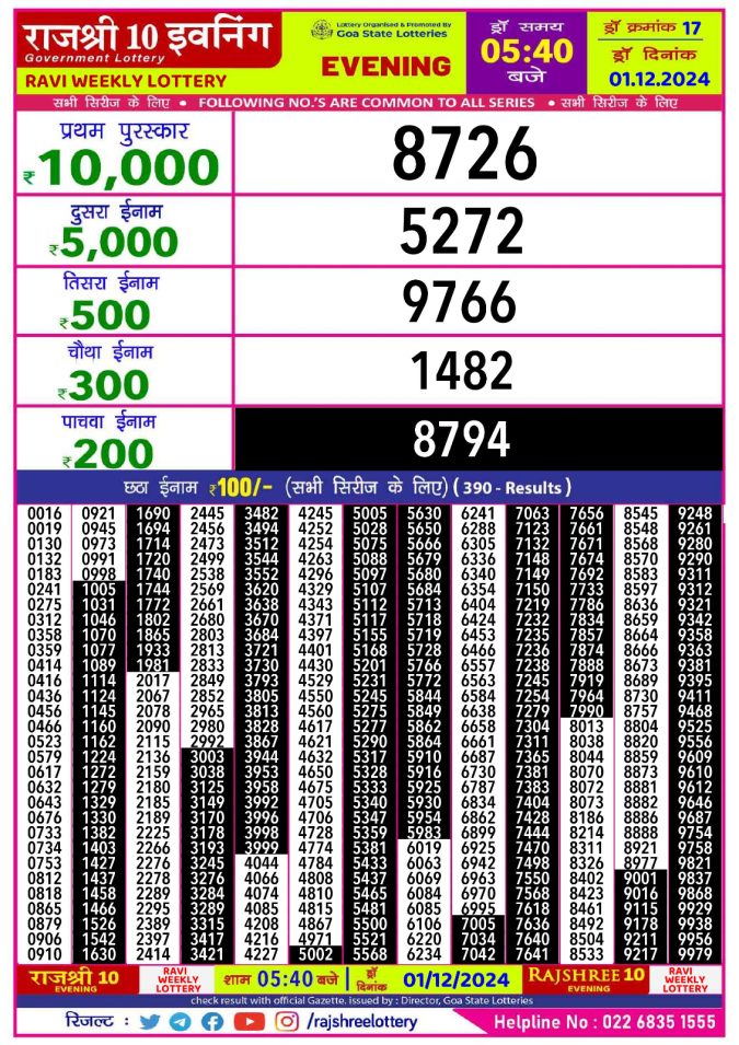 Rajshree Lottery Result Today