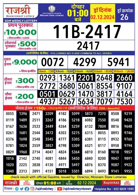 Rajshree Lottery Result Today