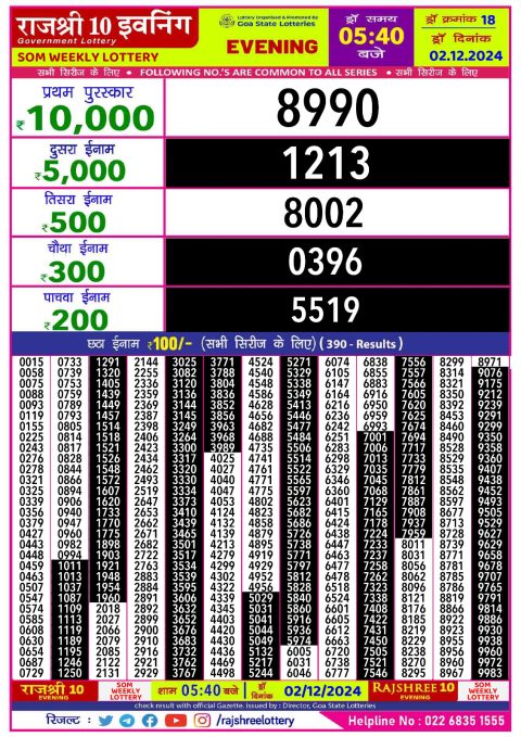 Rajshree Lottery Result Today