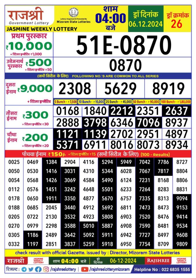 Rajshree Lottery Result Today