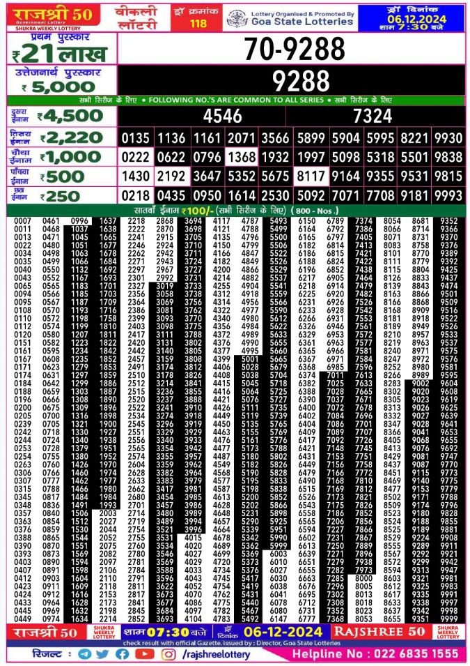 Rajshree Lottery Result Today