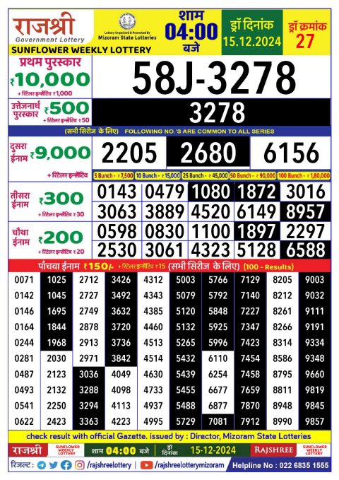 Rajshree Lottery Result Today